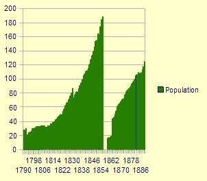 Population Graph